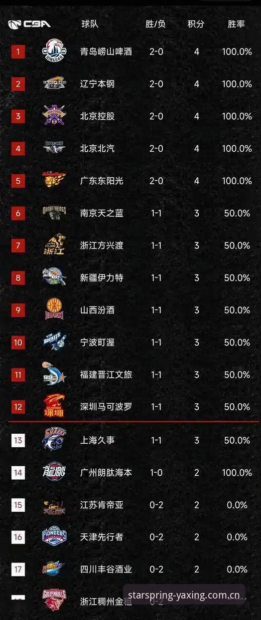 春季旗舰亮相篮球数据 揭秘春季旗舰亮相篮球数据:为什么你总找不到靠谱的实时比分?